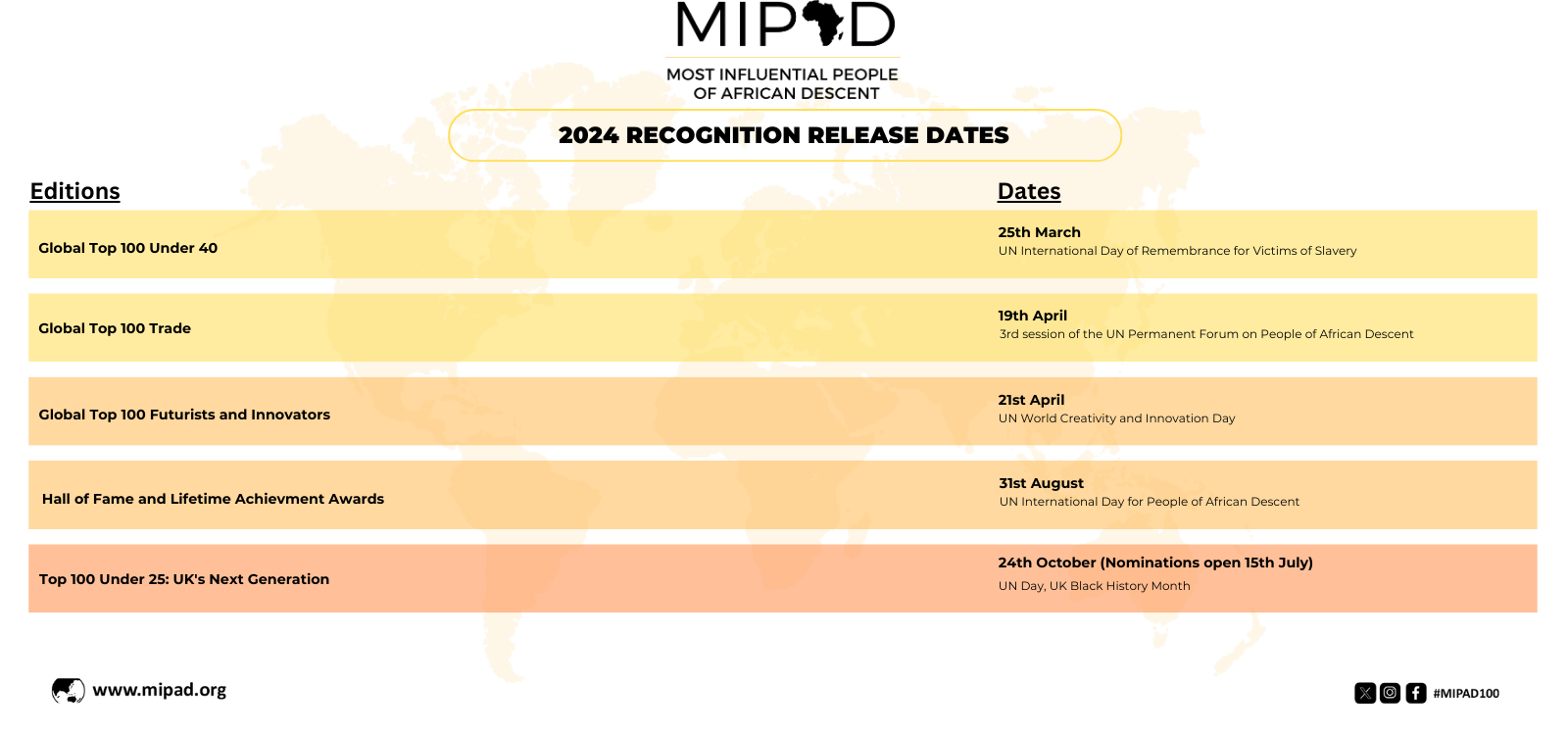 Recognition week 2024 dates